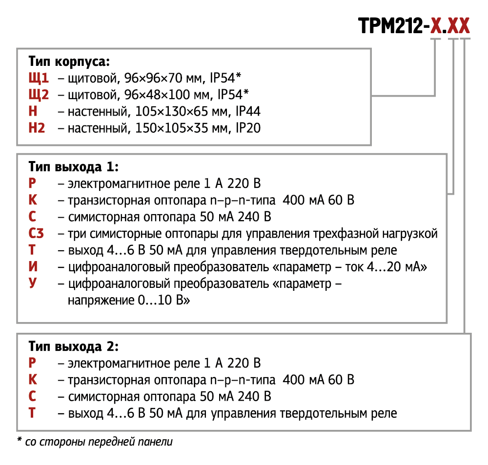 ТРМ212 модицикации