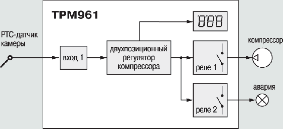 ТРМ961 функциональная схема прибора