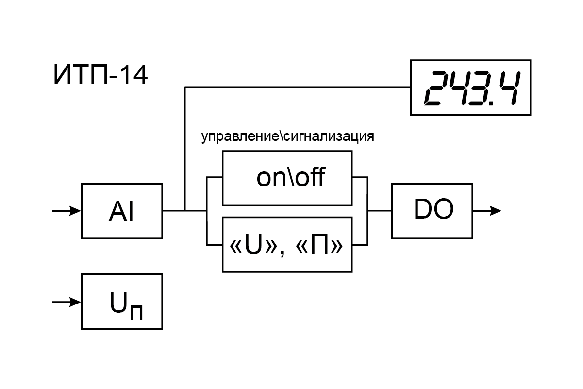 ИТП-14 функциональная схема (AI: 4…20, 0…20, 0…5 мА, 0…10, 2…10 В // DO: транзисторный ключ «n-p-n» 200 мА, 42 В // Uп: 10…30 В)