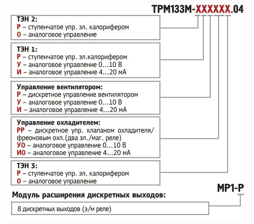 ТРМ133М-04 обозначения при заказе